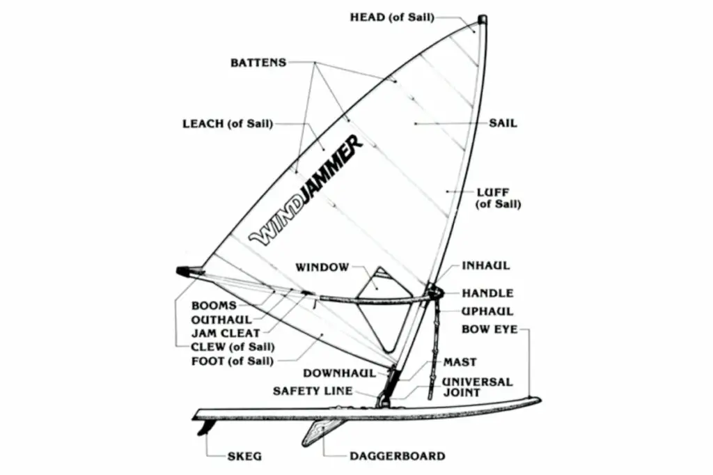 Screenshot-2023-03-22-at-21.21.34-1024x682-1 The Ultimate Guide to Windsurfing | Unleashing the Thrill of the Wind and Waves